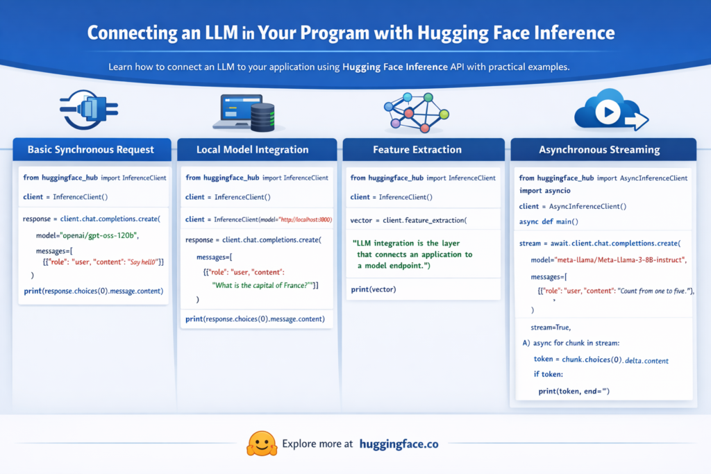 LLM integration in Python using Hugging Face Inference and API connection patterns